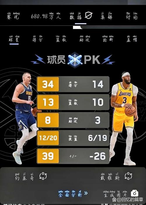湖人队战绩下滑原因详解：詹眉状态+阵容问题？