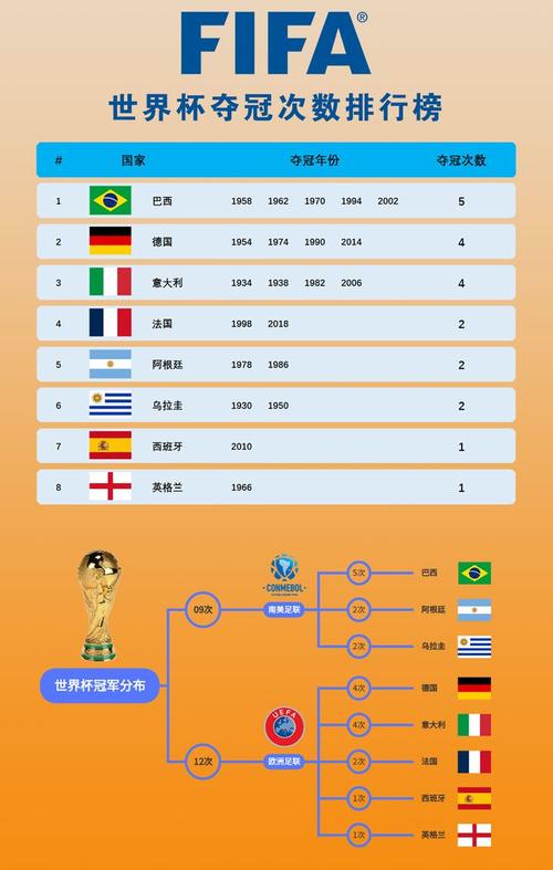 想知道世界杯首届冠军？答案就在这里！1930年乌拉圭的辉煌！