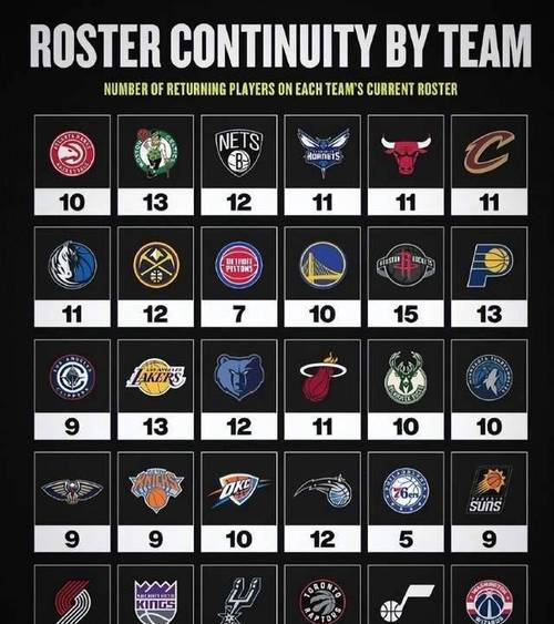 NBA都有哪些球队？30支球队完整名单及介绍