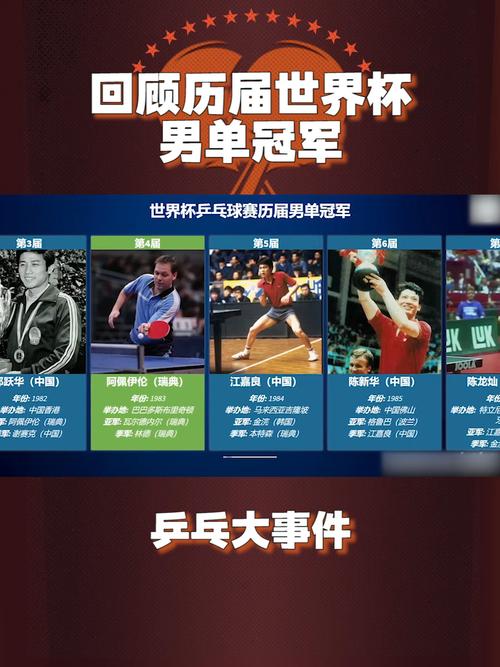历届世界杯冠军是哪国？带你回顾所有冠军球队