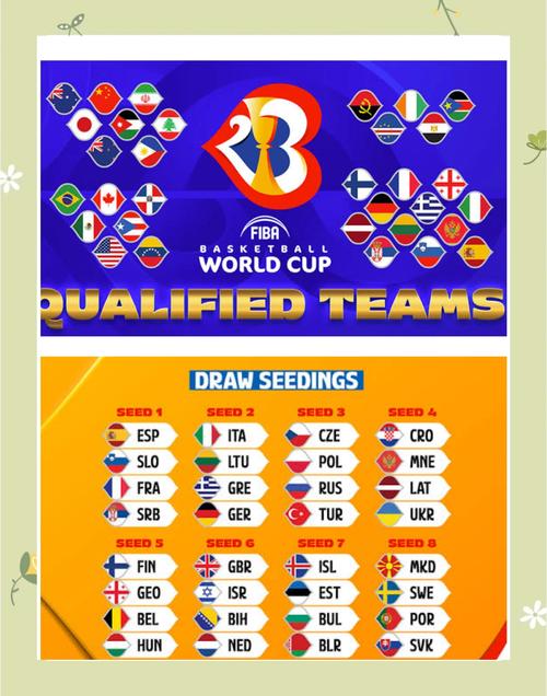 2023男篮世界杯什么时候开赛?中国男篮首战对手及比赛时间