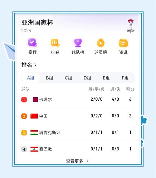 中国队还有机会出线吗？出线希望渺茫？分析国足晋级形势