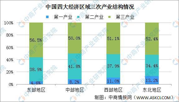 土耳其经济实力如何？与中国相比究竟有多大差距？