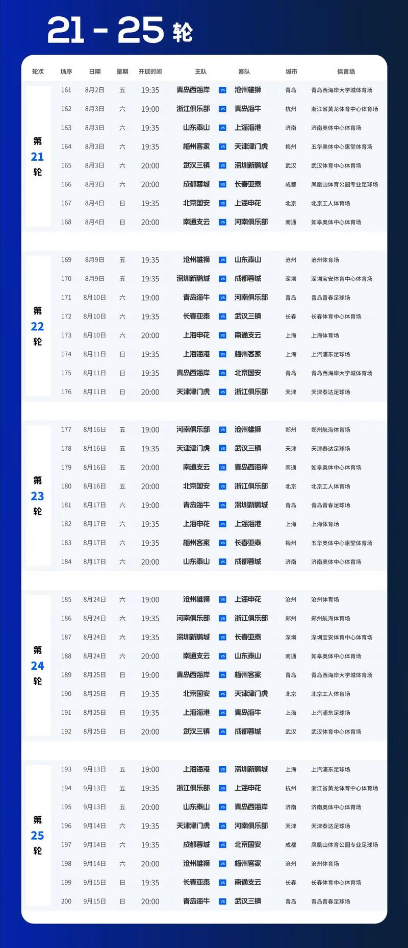 中超联赛详解：赛事规则、球队介绍及发展历史