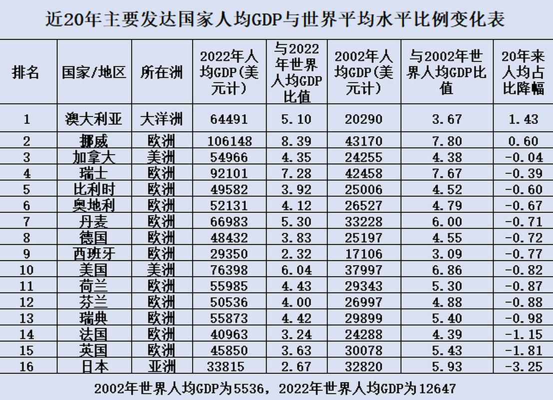 德国和韩国哪个国家更发达？数据告诉你答案