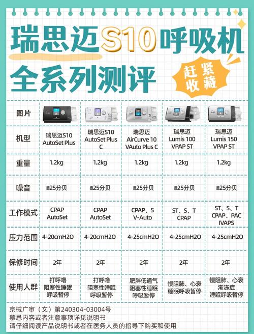 瑞超肺功能仪使用体验如何？专家和用户怎么说