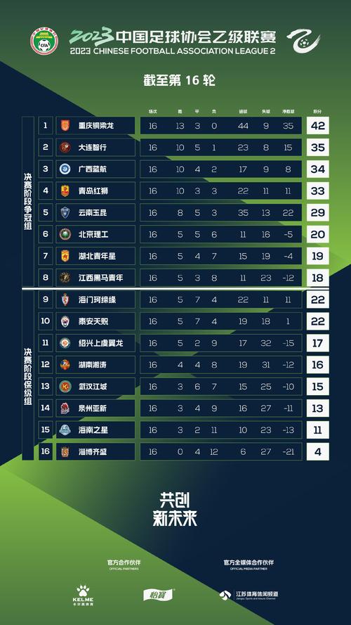 中乙降级：排名最后的球队会去什么联赛踢球？