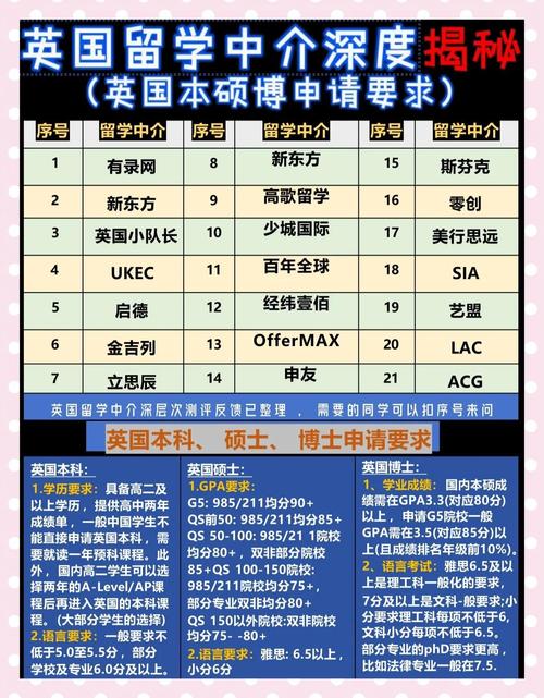 揭秘英国“垃圾大学”名单，避免留学陷阱！