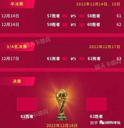 世界杯小组赛究竟有多少组？一文带你了解世界杯赛制