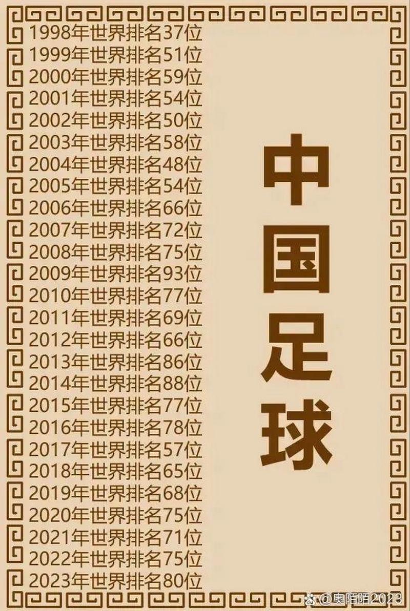 世界排名：中国男足目前排第几？深度分析国足世界排名及未来走向