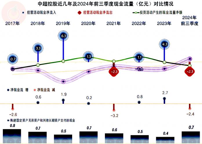 中超控股为什么涨不起来？投资者需关注哪些关键因素？