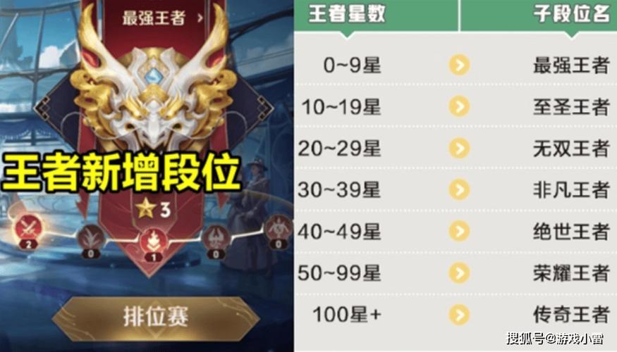 季前赛打了有什么用？快速适应新版本，提升下赛季段位！