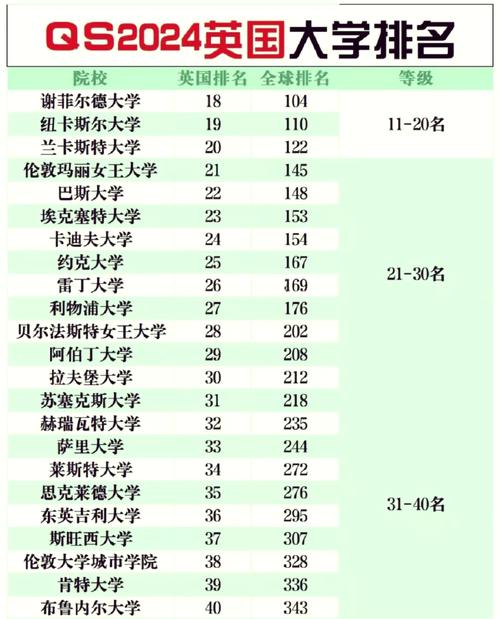 国内外大学排名对比：卡迪夫大学究竟是什么档次？