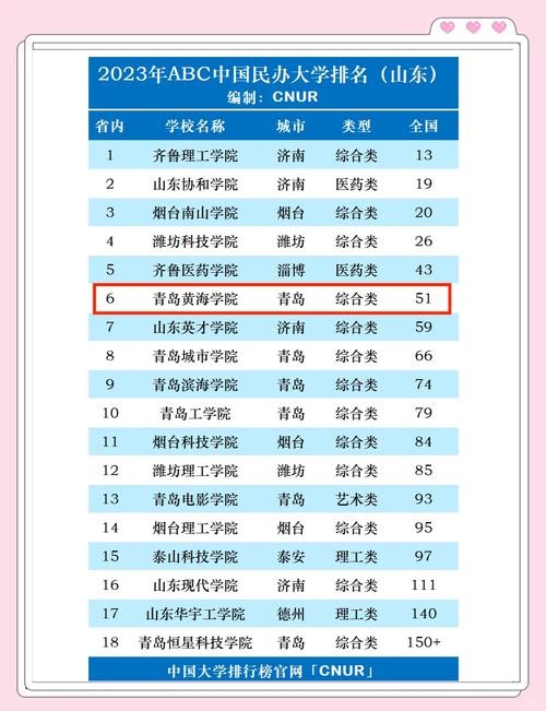 青岛黄海学院值得去吗？专业设置、教学质量深度分析！