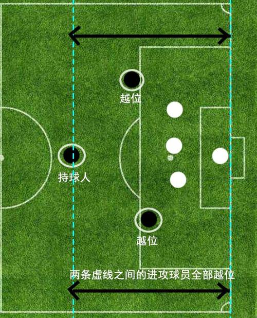 看不懂足球越位？简单易懂的越位规则讲解
