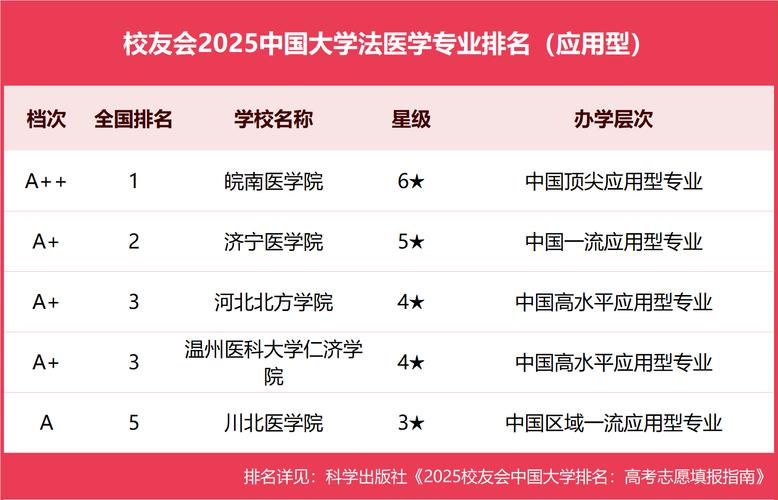 法医专业大学有哪些？实力强、就业好的学校推荐！
