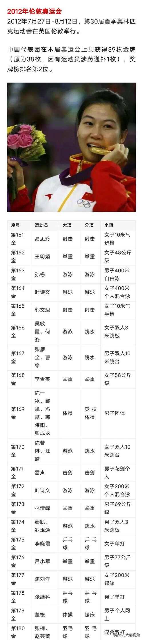 中国在奥运会上获得多少金牌？奥运中国金牌数量详细盘点！