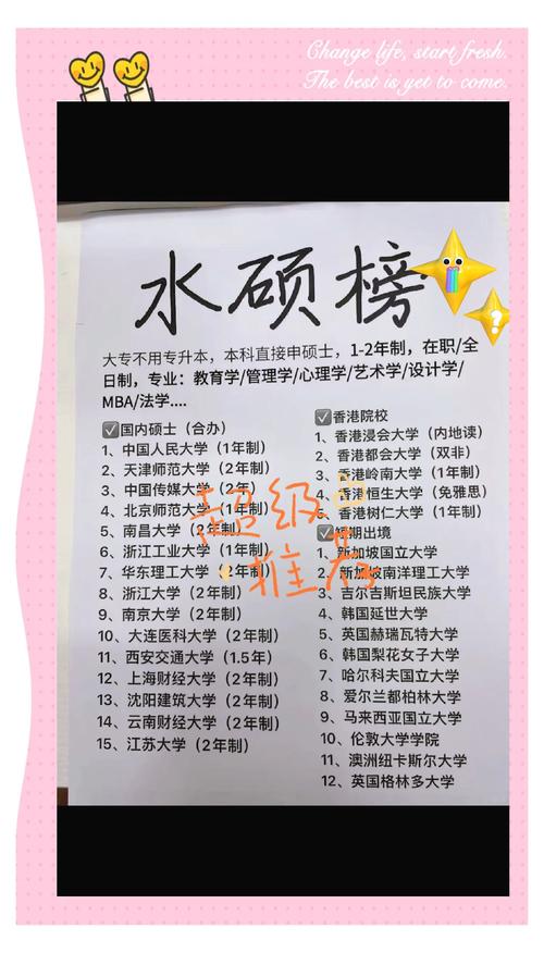 想去利物浦大学读硕士？先看看它是不是“水硕”！