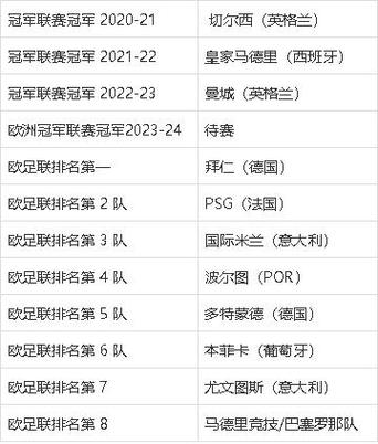 想看西甲？2024-2025赛季版权在哪个平台？
