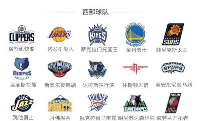 NBA都有哪些球队？30支球队完整名单及介绍