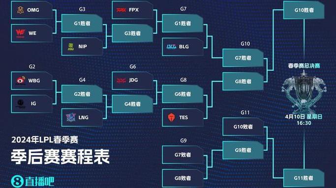 搞懂LPL季后赛几个名额，2023赛季晋级规则解读