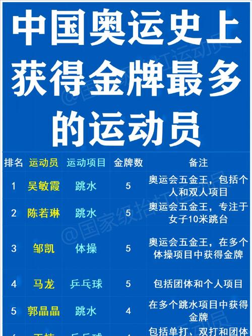中国在奥运会上获得多少金牌？奥运中国金牌数量详细盘点！