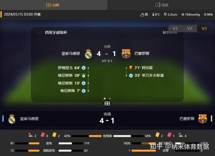 如何收看西班牙超级杯？多个直播平台一览