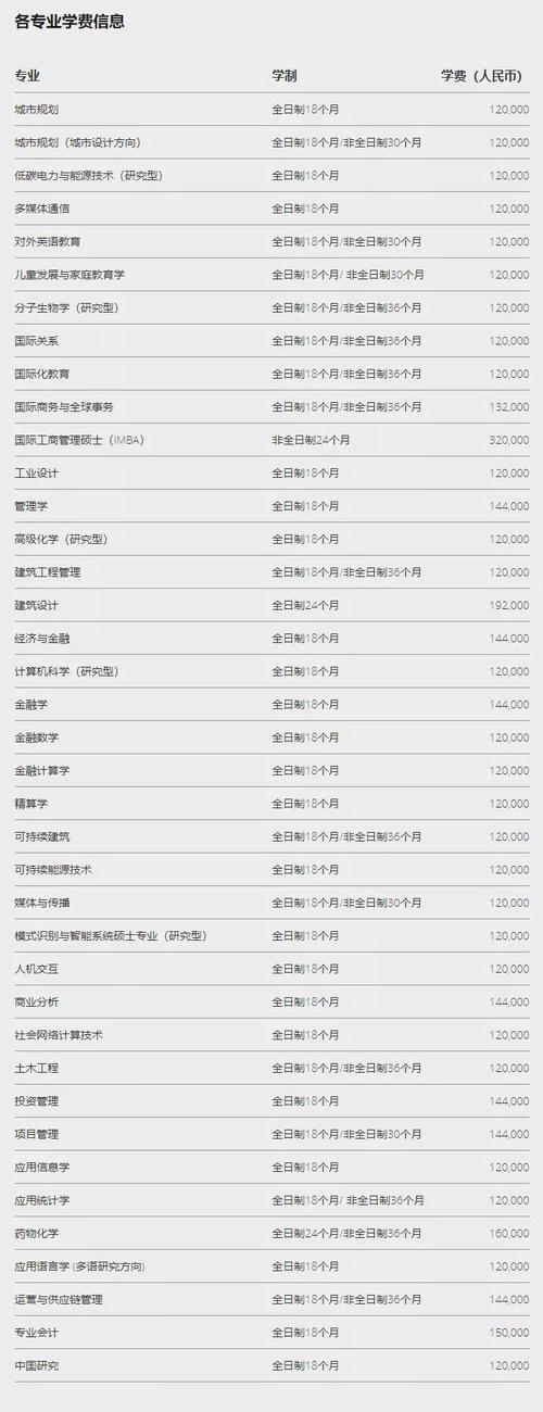利物浦大学学费多少？附不同专业学费详细对比