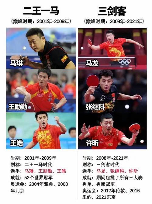 张继科马龙谁更厉害？从奥运成绩到职业生涯全方位对比