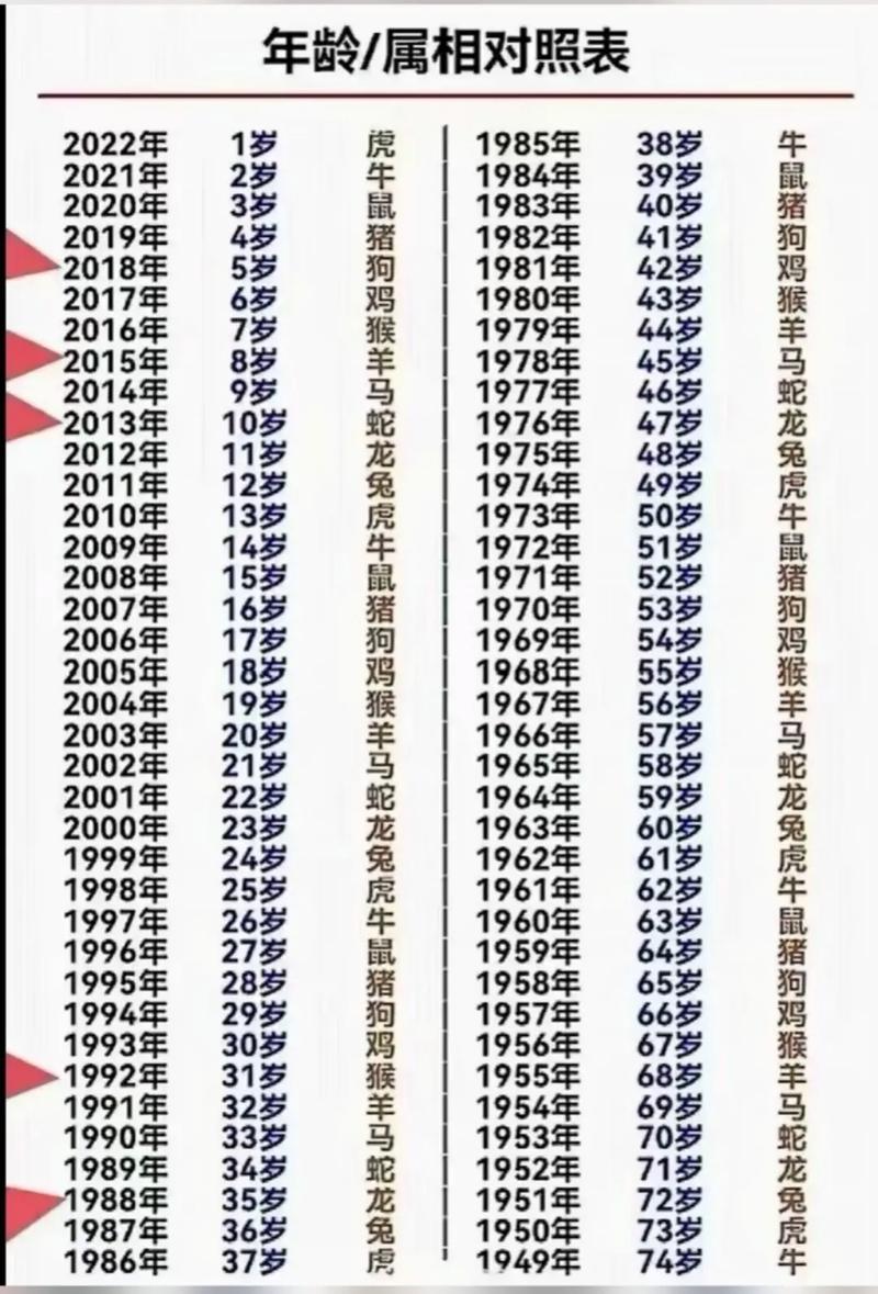 2012年出生的人属什么生肖？详解2012年历法知识
