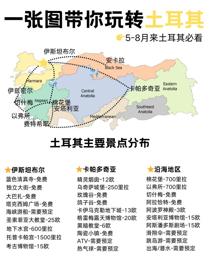 搞懂土耳其：它属于哪个洲？地理位置与国家属性全解读