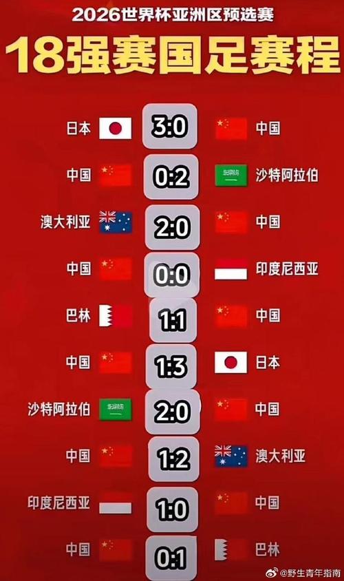 国足世界杯征程：回顾历史，只进过一次世界杯！