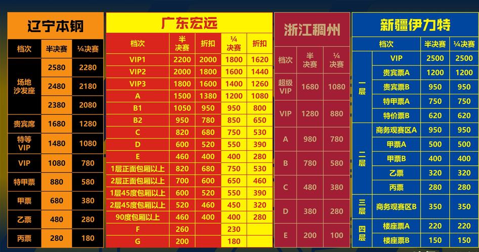 CBA半决赛打法策略及球队实力对比，一文看懂