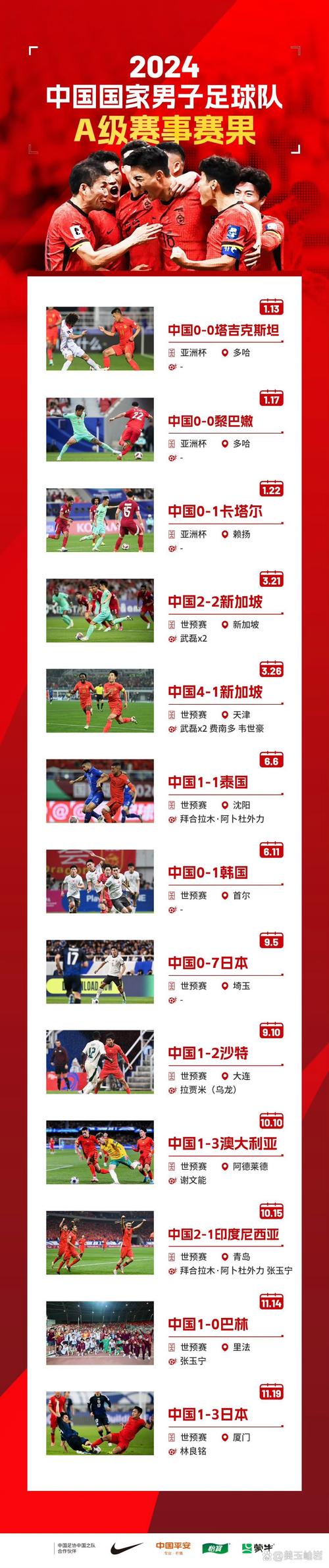 为什么中国队缺席世界杯？解析中国足球的瓶颈与突破