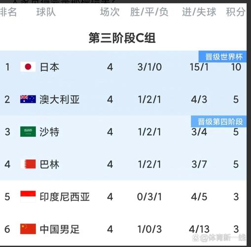 中国男足年薪是多少？高薪与战绩的反差有多大？
