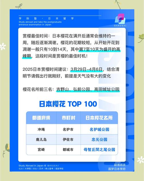 日本樱花几月份开？各地樱花开花时间表速览