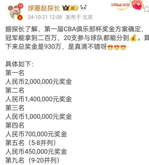 想知道CBA冠军奖金是多少吗？这里有你想要的答案！