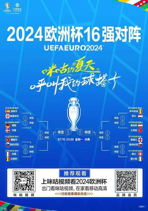 2024欧洲杯16强如何分组？看看详细对阵表