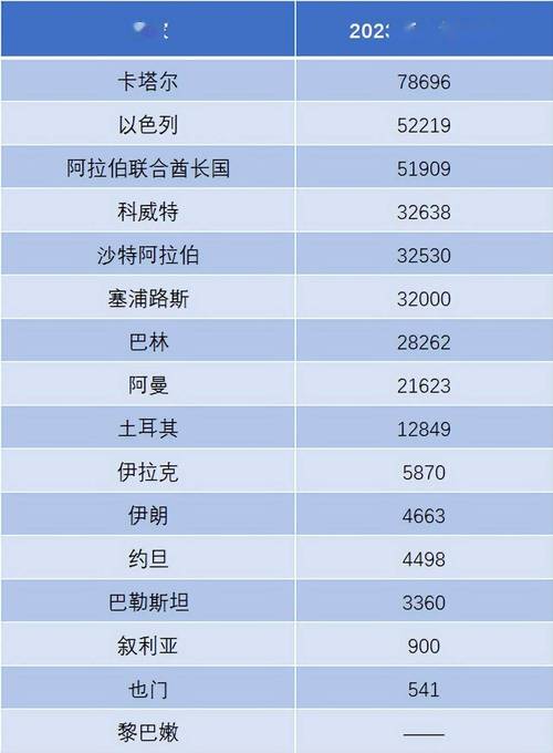 人均GDP惊人!智利经济实力到底有多强?和中国比如何?