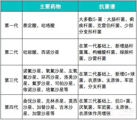 常见的喹诺酮类药物都有哪些?功效和副作用一览