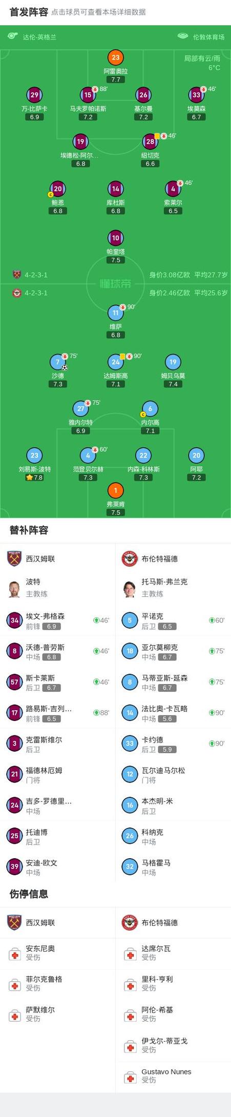 想了解西汉姆联实力?数据告诉你答案!