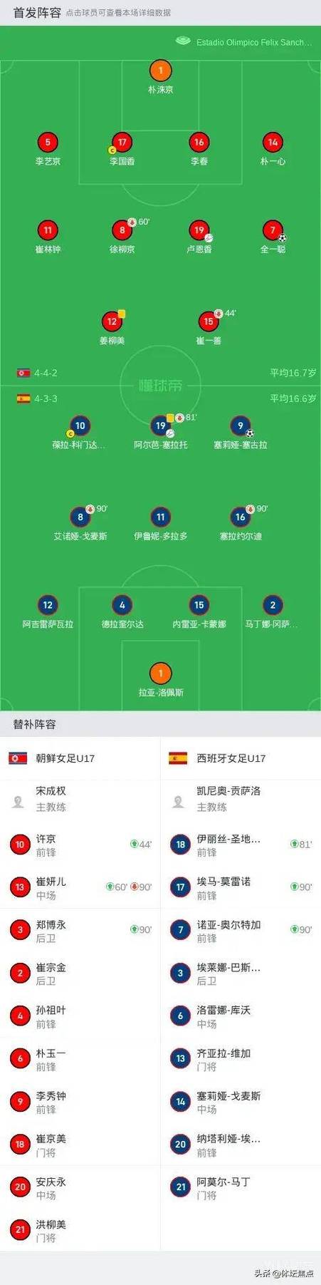揭秘朝鲜世界杯出线次数：两次参赛，创造亚洲奇迹