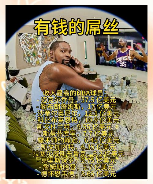 NBA球员年薪到底有多少？揭秘那些令人咋舌的天价合同！