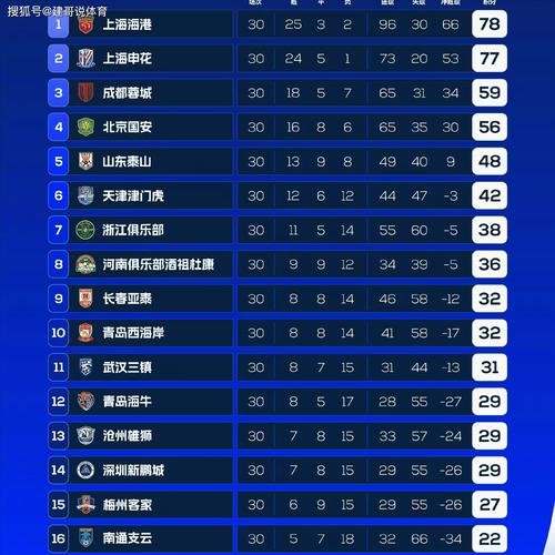 中超在世界足坛的排名是多少？我们应该如何看待中超的现状？