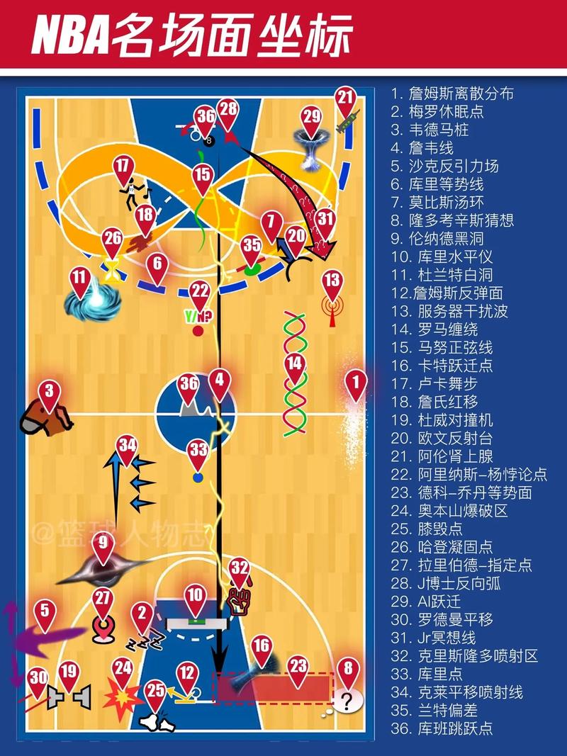想知道NBA比赛地点和直播？这篇告诉你全部信息！