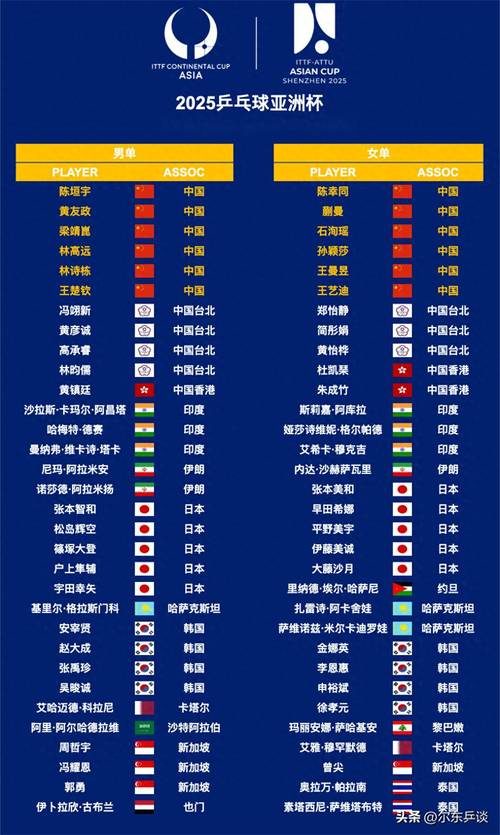亚冠赛事究竟有多少国家参加？完整版亚冠参赛国家一览