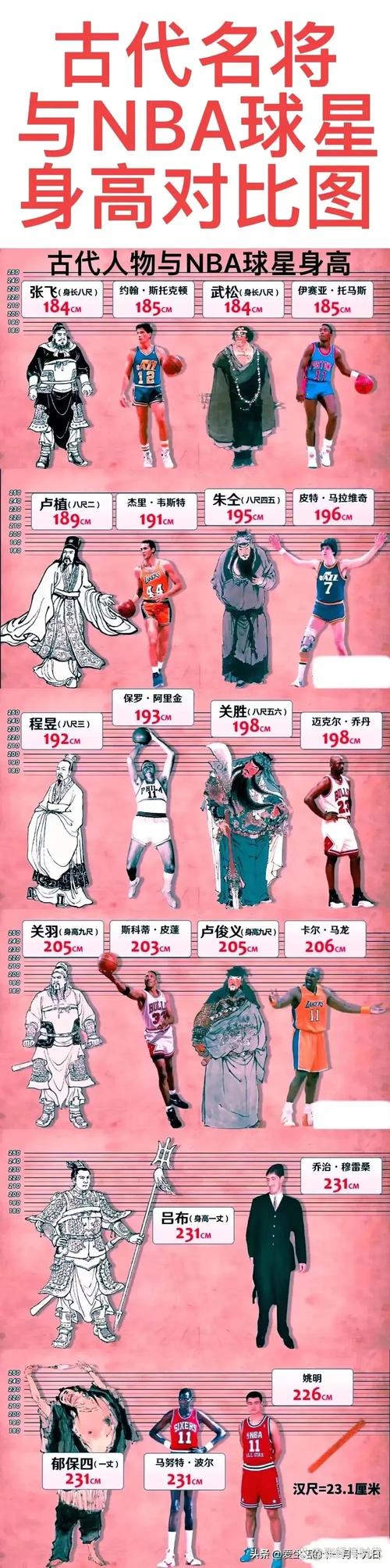打小前锋需要什么条件？适合打小前锋的人是？