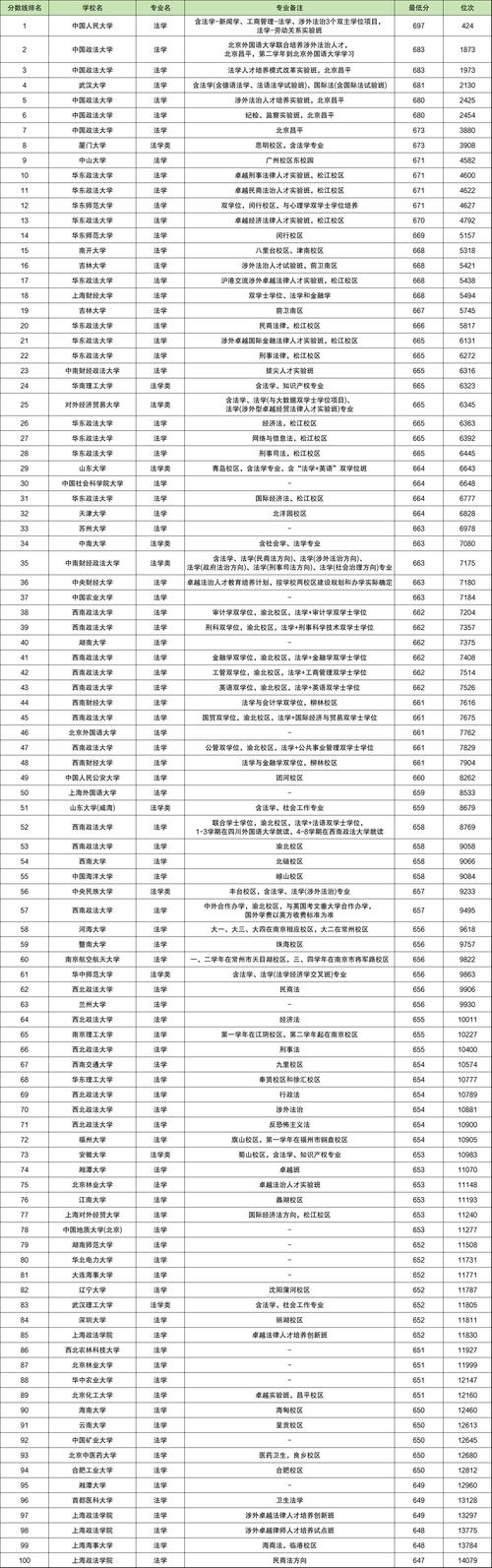 法医专业大学有哪些？实力强、就业好的学校推荐！