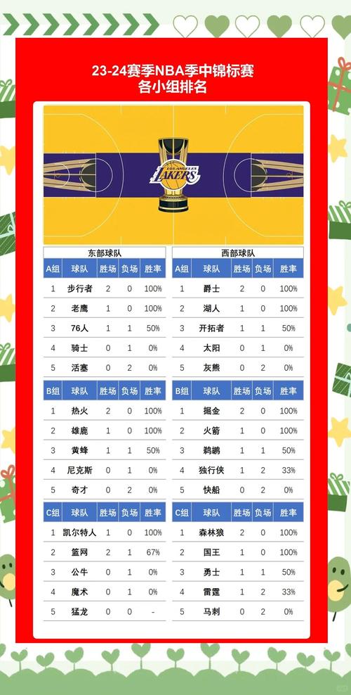 湖人剩余比赛场次公布！季后赛资格能否保住？