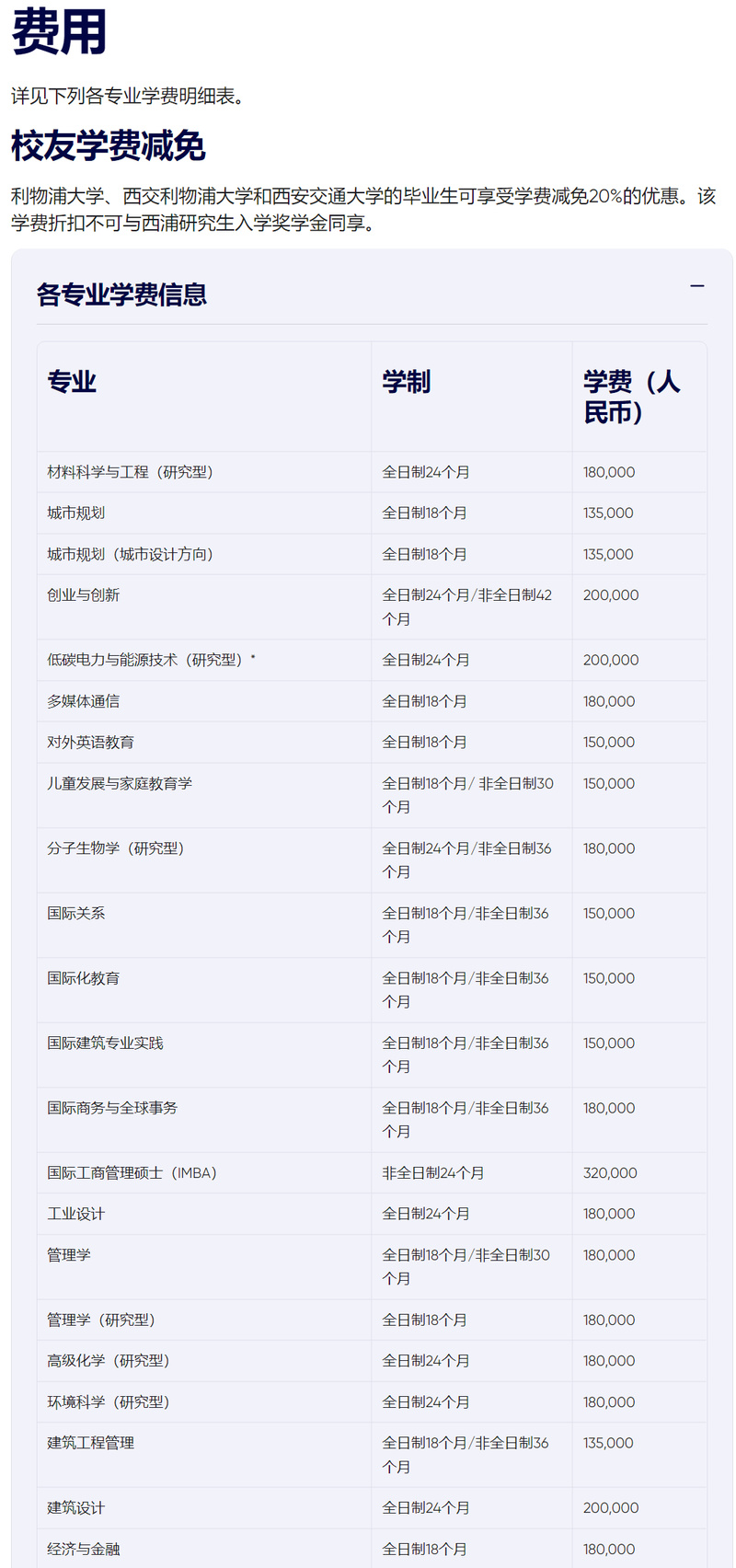 利物浦大学学费多少？附不同专业学费详细对比